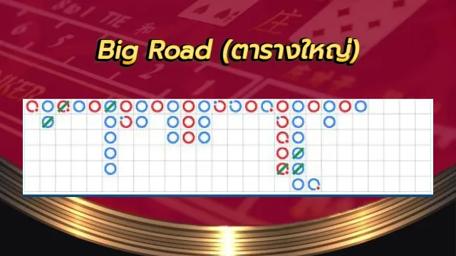 สถิติบาคาร่า
